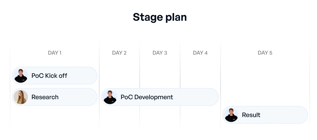 stage plan2
